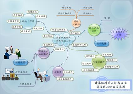 计算机科学与技术专业 计算机科学与技术专业-具备能力，计算机科