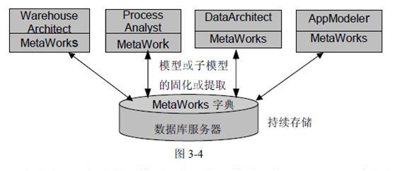 Meta分析 Meta分析-概念，Meta分析-主要优点