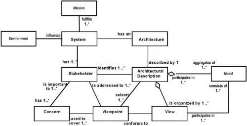 IEEE IEEE-简要介绍，IEEE-IEEE组织结构