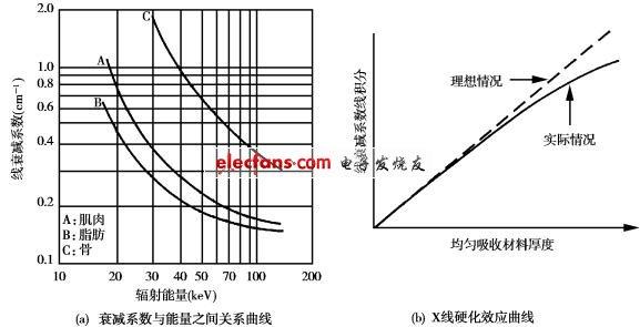 CT CT-原理，CT-相关术语