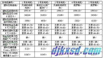 土地性质的定义 推重比 推重比-定义，推重比-性质