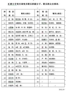 党支部下半年工作计划 2014年下半年中学党支部工作计划