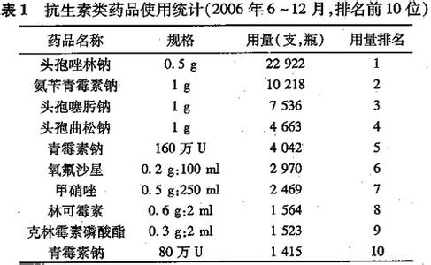 药品销售心得体会 药品销售心得体会4篇