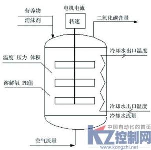 土木工程发展简史 发酵工程 发酵工程-发展简史，发酵工程-主要内容