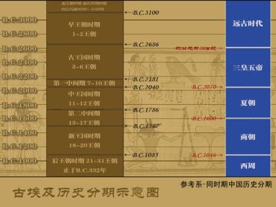 埃及音乐 埃及音乐-简介，埃及音乐-历史沿革