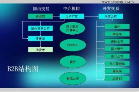 电子商务实习报告4篇汇集