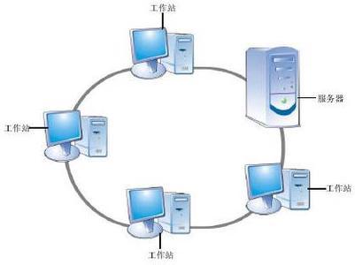 什么是网络拓扑结构 计算机网络的主要功能
