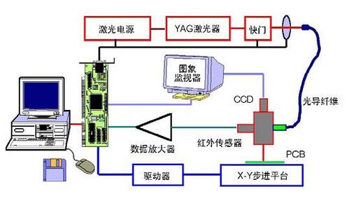 激光焊接原理 激光焊接设备工作的基本原理