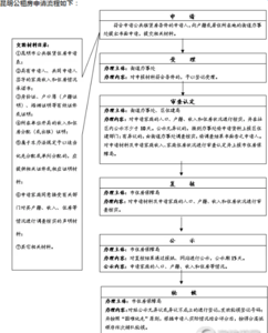 外地人申请北京公租房 2014年北京外地人申请公租房标准