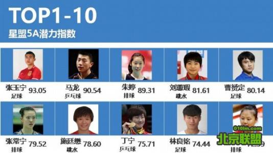 中国体育明星 中国体育明星-内容介绍，中国体育明星-作品目录