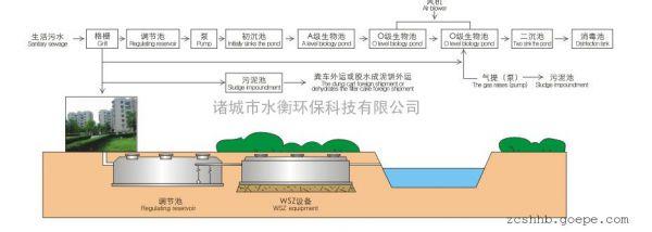 中小型污水处理器 生活污水处理 生活污水处理-概述，生活污水处理-中小型生活污水