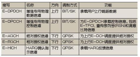 保安的基本信息简介 HSPA HSPA-简介，HSPA-基本信息