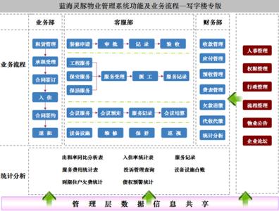 物业管理方案策划书 物业管理工作策划书--策划方案