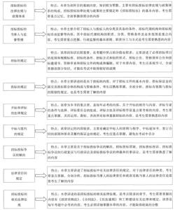 招标师法律法规试题 建筑招标法规政策知识竞赛试题（附答案）