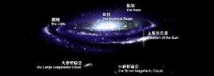 银河系中心 银河系中心-基本概述，银河系中心-中心详述