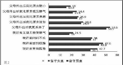 农村留守儿童调研报告 关于留守儿童教育情况的调研报告