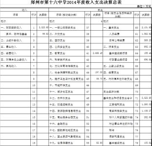 部门决算 部门决算-什么是部门决算，部门决算-部门决算的内涵