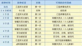 小孩接种疫苗时间表 儿童疫苗接种时间