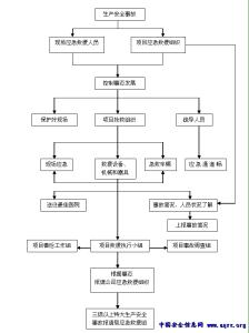 应急预案体系 关于县应急预案体系建设情况调查报告