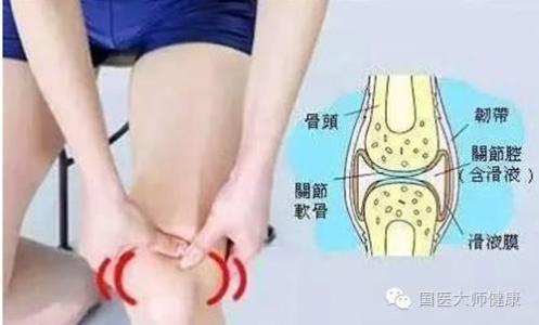 膝盖滑膜炎 膝盖滑膜炎-定义，膝盖滑膜炎-病因