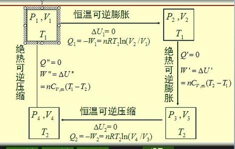 逆卡诺循环原理 卡诺循环 卡诺循环-简介，卡诺循环-原理