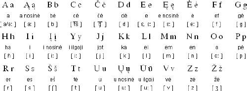 立陶宛语发音 立陶宛语发音规则