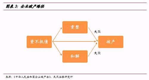 破产财产分配方案 如何分配破产财产？