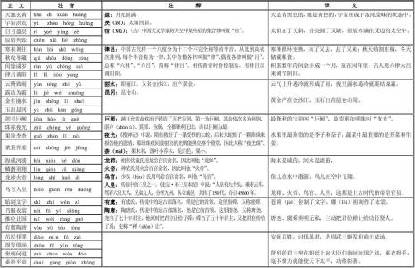 千字文全文拼音加注释 千字文全文拼音带注释翻译及视频朗诵