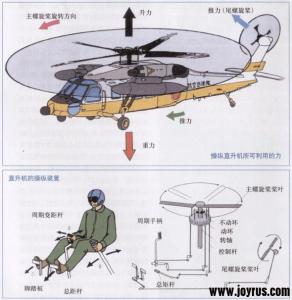 直升机 直升机-简介，直升机-飞行原理