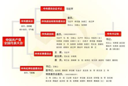 中国共产党员章程 中国共产党章程(十八大修改通过）