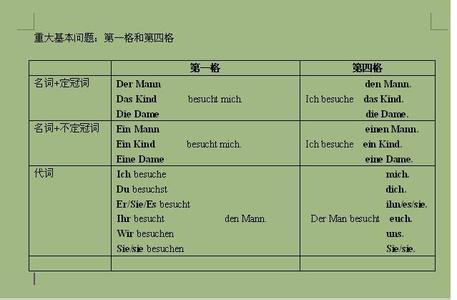 英语主语从句例句 主语 主语-英语例句，主语-德语例子
