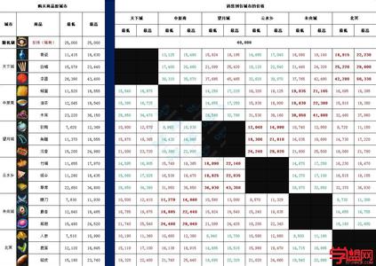 qq仙灵帮贡怎么刷 qq仙灵跑商攻略