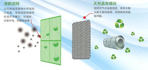 空调品牌怎么选购指南 空调选购指南