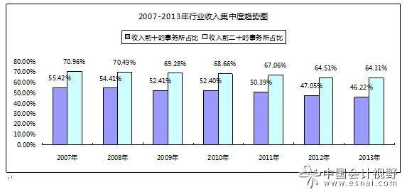 毕业生质量评价调查表 中国产业质量调查评价中心