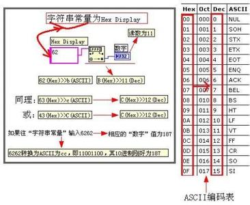 mysql截取字符串函数 字符串 字符串-简介，字符串-函数应用