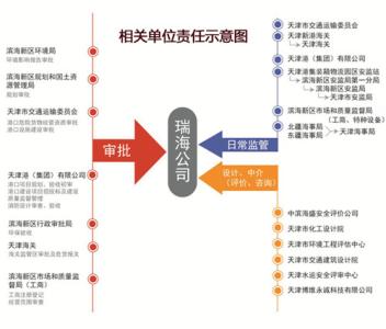 火灾事故报告范文 火灾事故调查报告优秀范文