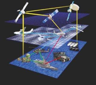 gps卫星定位系统 卫星定位 卫星定位-传播系统，卫星定位-导航仪