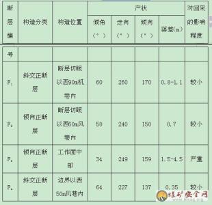 地质勘察个人工作总结 地质工作个人总结4篇