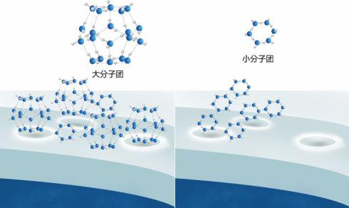 小分子磁化水 小分子团水 小分子团水-现状机理，小分子团水-磁化能得到小分水