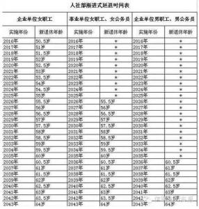 职工退休年龄新规定 2014年企事业职工退休年龄最新规定