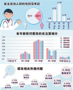 两会热点解读 2014全国两会关于医改话题热点解读