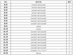 小班第一学期德育计划 中学2013-2014学年第一学期德育处工作计划