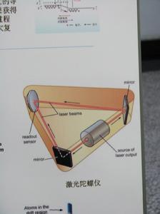 激光陀螺 激光陀螺-激光陀螺的原理，激光陀螺-激光陀螺的特点