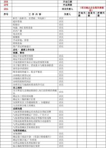 超市店长年终工作总结 2015年超市店长工作总结3篇