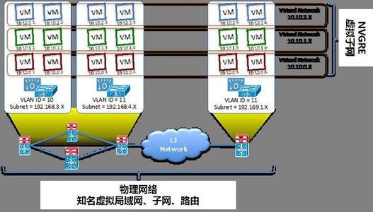 网络宣传 网络宣传-定义，网络宣传-网络宣传优势