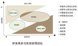 企业领导力 课程简介 领导力 领导力-简介，领导力-概述