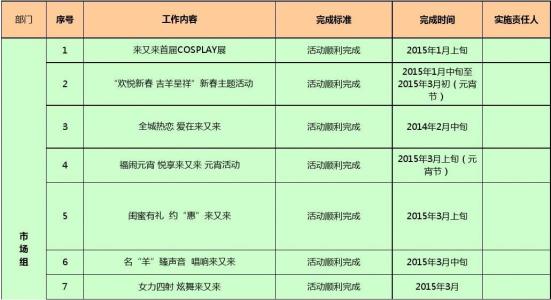 市场部工作计划范文 公司市场部2015年度工作计划范文