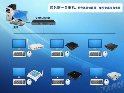 如何建立无盘工作站 建立无盘工作站的准备工作