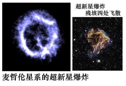超新星 恒星演化过程中的一个阶段  超新星 恒星演化过程中的一个