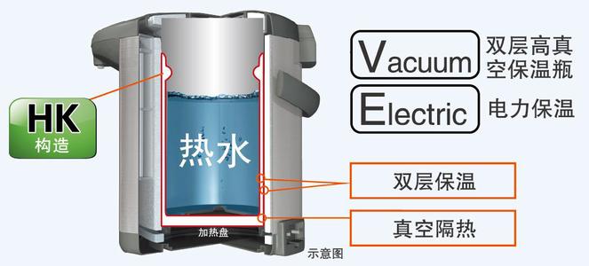 电热水瓶 电热水瓶-美的电热水瓶介绍，电热水瓶-分类